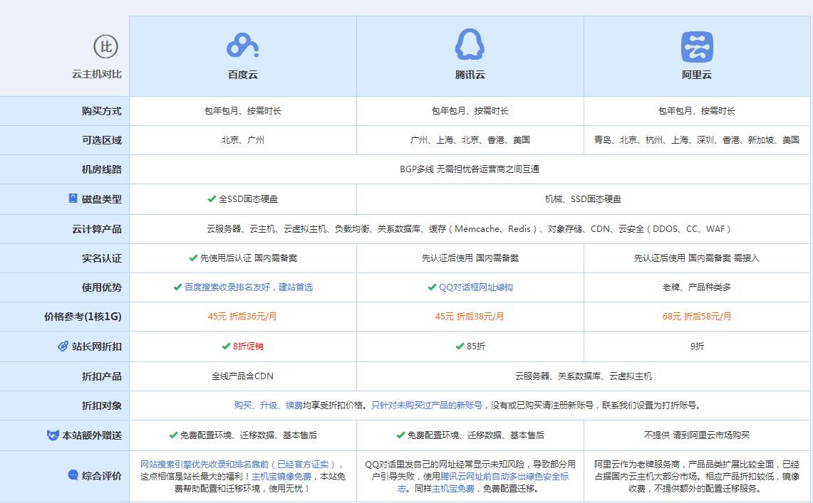 南昌云主机代理对比.jpg